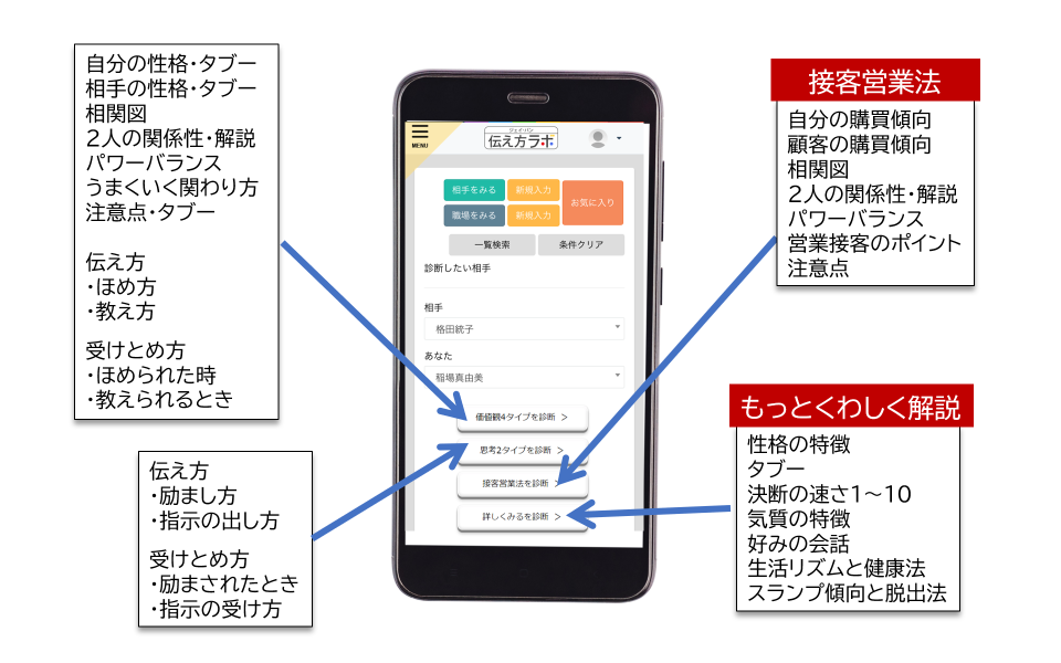 機能について 伝え方で人間関係を円滑に 性格統計学のジェイバン Jban