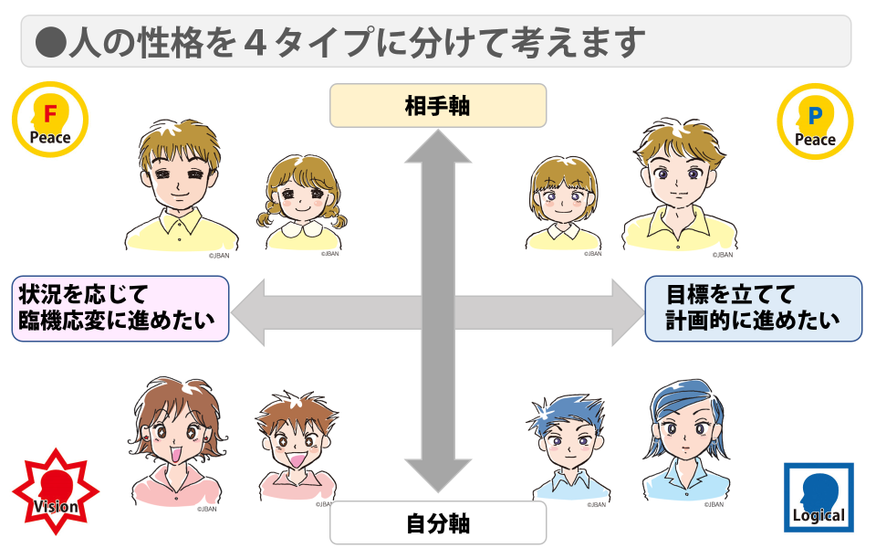 伝え方でうまくいく 仕事 家庭の悩みは性格統計学ですべて解決