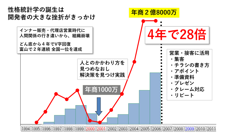 伝え方ラボ For Salesforce 伝え方で人間関係を円滑に 性格統計学のジェイバン Jban
