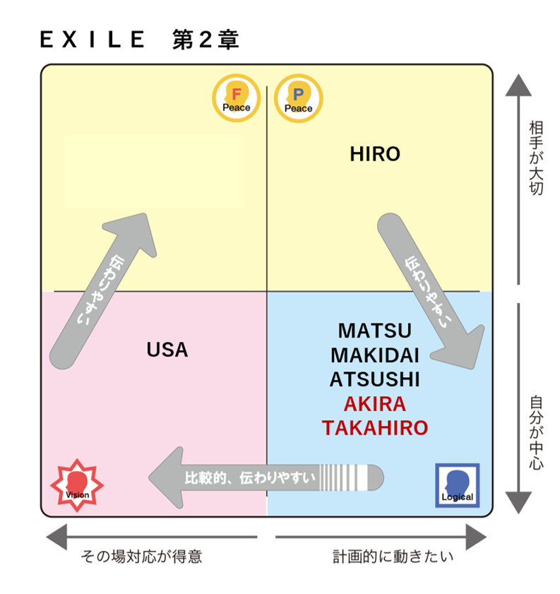 Exileに学ぶ プロジェクトを成功に導くメンバー選び 伝え方で人間関係を円滑に 性格統計学のジェイバン Jban