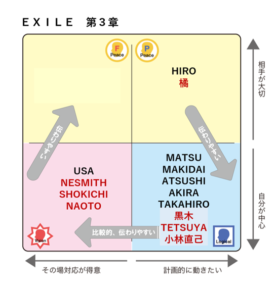 Exileに学ぶ プロジェクトを成功に導くメンバー選び 伝え方で人間関係を円滑に 性格統計学のジェイバン Jban