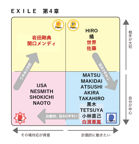 Exileに学ぶ プロジェクトを成功に導くメンバー選び 伝え方で人間関係を円滑に 性格統計学のジェイバン Jban